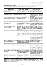 Preview for 24 page of ITW MBM DOMINA PRO 700 Series Instructions For Installation And Use Manual