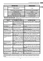 Предварительный просмотр 47 страницы ITW MBM DOMINA PRO 700 Series Instructions For Installation And Use Manual