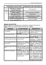 Preview for 72 page of ITW MBM DOMINA PRO 700 Series Instructions For Installation And Use Manual