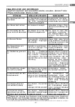 Preview for 123 page of ITW MBM DOMINA PRO 700 Series Instructions For Installation And Use Manual