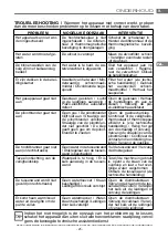 Preview for 173 page of ITW MBM DOMINA PRO 700 Series Instructions For Installation And Use Manual