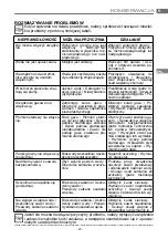 Preview for 197 page of ITW MBM DOMINA PRO 700 Series Instructions For Installation And Use Manual