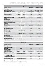 Preview for 253 page of ITW MBM DOMINA PRO 700 Series Instructions For Installation And Use Manual