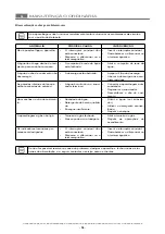 Preview for 106 page of ITW MBM EC408/SC Operating Instructions Manual