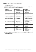 Preview for 18 page of ITW MBM EF411 Operating Instructions Manual