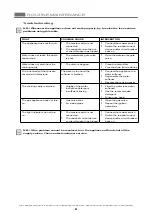 Preview for 40 page of ITW MBM EF411 Operating Instructions Manual