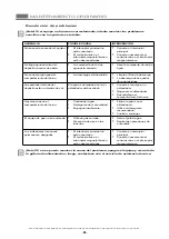 Preview for 84 page of ITW MBM EF411 Operating Instructions Manual