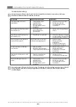 Preview for 106 page of ITW MBM EF411 Operating Instructions Manual