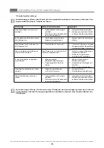 Preview for 106 page of ITW MBM GC411 Operating Instructions Manual