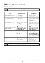 Preview for 34 page of ITW MBM GF408 Operating Instructions Manual