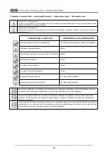 Preview for 105 page of ITW MBM GF408 Operating Instructions Manual