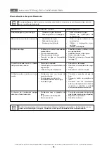 Preview for 106 page of ITW MBM GF408 Operating Instructions Manual