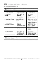 Preview for 124 page of ITW MBM GF408 Operating Instructions Manual