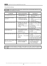 Preview for 142 page of ITW MBM GF408 Operating Instructions Manual