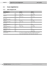 Предварительный просмотр 18 страницы ITW orbitalum GFX 3.0 Translation Of Original Operating Instructions And Spare Parts List