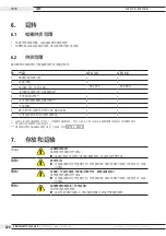 Предварительный просмотр 224 страницы ITW orbitalum GFX 3.0 Translation Of Original Operating Instructions And Spare Parts List