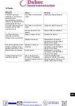 Preview for 48 page of ITW Simco-Ion FMX-004 Manual