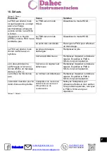 Preview for 63 page of ITW Simco-Ion FMX-004 Manual