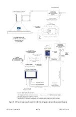 Предварительный просмотр 19 страницы ITW Simco Ion IQ Power Fantom HL Installation And Operating Instructions Manual