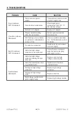 Предварительный просмотр 19 страницы ITW Simco-Ion IQ Power HL Installation And Operating Instructions Manual