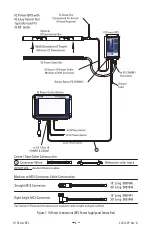 Предварительный просмотр 10 страницы ITW SIMCO ION IQ Power Installation And Operating Instructions Manual