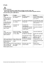 Preview for 71 page of ITW SIMCO ION Performax Easy Ex User Manual