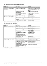 Preview for 25 page of ITW Simco Typhoon User Manual