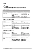 Preview for 37 page of ITW Simco Typhoon User Manual