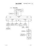 Preview for 16 page of ITW Trans Tech Aero 60 Operator'S Manual