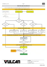 Preview for 12 page of ITW VMF061Ev2 Installation Manual