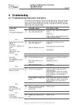 Предварительный просмотр 33 страницы IV Produkt EcoHeater 060-1 Operation And Maintenance Instructions