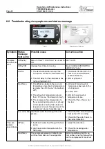 Предварительный просмотр 34 страницы IV Produkt EcoHeater 060-1 Operation And Maintenance Instructions