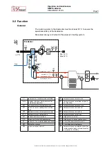 Preview for 9 page of IV Produkt EcoHeater 060 Operation And Maintenance