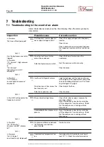 Preview for 28 page of IV Produkt EcoHeater 060 Operation And Maintenance