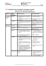 Preview for 29 page of IV Produkt EcoHeater 060 Operation And Maintenance