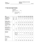 Preview for 13 page of IV Produkt Envicooler Operation And Maintenance Instructions