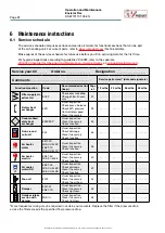 Preview for 26 page of IV Produkt Envistar Flex 060 Operation And Maintenance