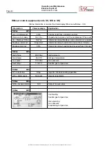 Preview for 24 page of IV Produkt Envistar Top 04-21 Operation And Maintenance