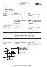 Preview for 20 page of IV Produkt Envistar Top Operation And Maintenance Instructions