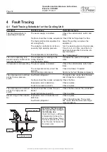 Preview for 42 page of IV Produkt Envistar Top Operation And Maintenance Instructions