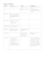 Preview for 3 page of Ivation IVA0787OR User Manual