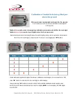 Предварительный просмотр 6 страницы IVDT SkidWeigh ED2 Series Installation & Usage