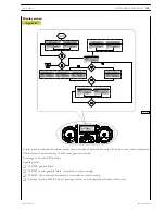 Предварительный просмотр 1105 страницы Iveco daily euro 4 Repair Manual