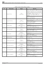 Предварительный просмотр 160 страницы Iveco DAILY M.Y. 2012 Body Builder Instructions