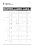 Preview for 54 page of Iveco EUROCARGO Instructions Manual