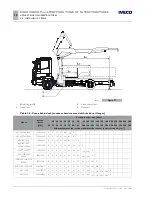 Preview for 118 page of Iveco EUROCARGO Instructions Manual