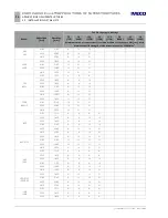 Preview for 126 page of Iveco EUROCARGO Instructions Manual