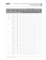 Preview for 127 page of Iveco EUROCARGO Instructions Manual