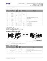 Preview for 177 page of Iveco EUROCARGO Instructions Manual