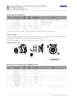 Preview for 186 page of Iveco EUROCARGO Instructions Manual